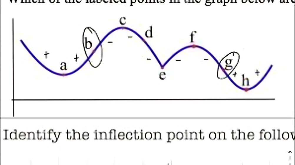 Inflection Points