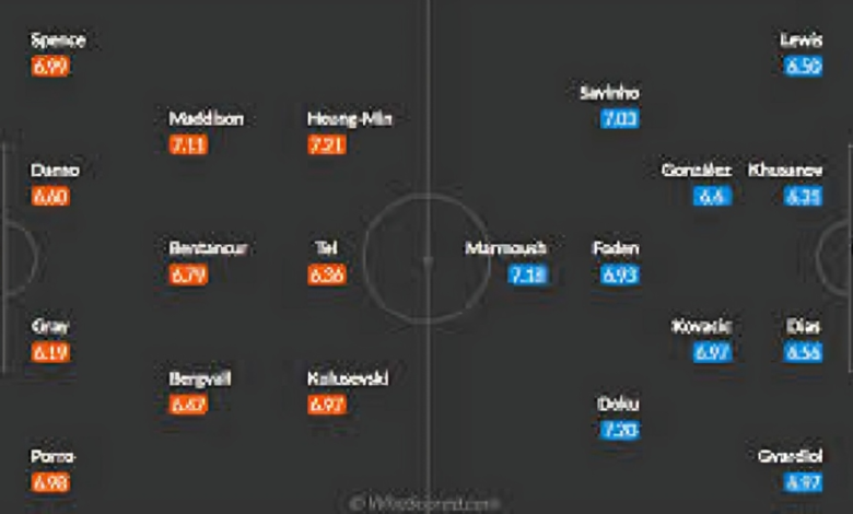 Tottenham vs Man City Lineups