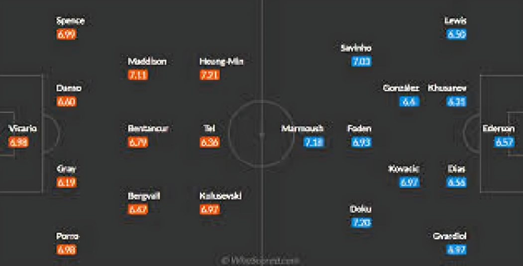 Tottenham vs Man City Lineups