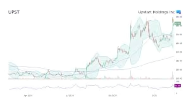 Upstart Stock Forecast 2030