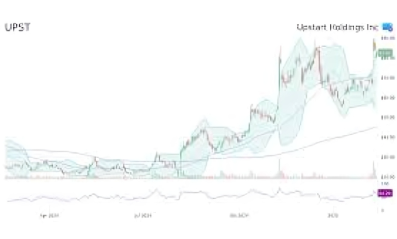 Upstart Stock Forecast 2030