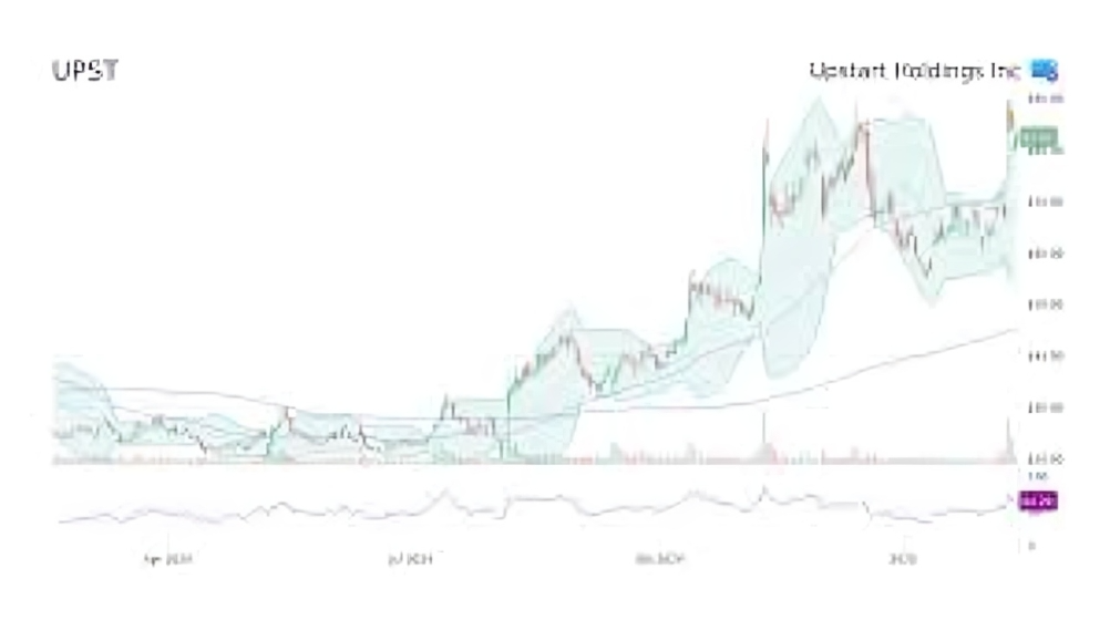 Upstart Stock Forecast 2030