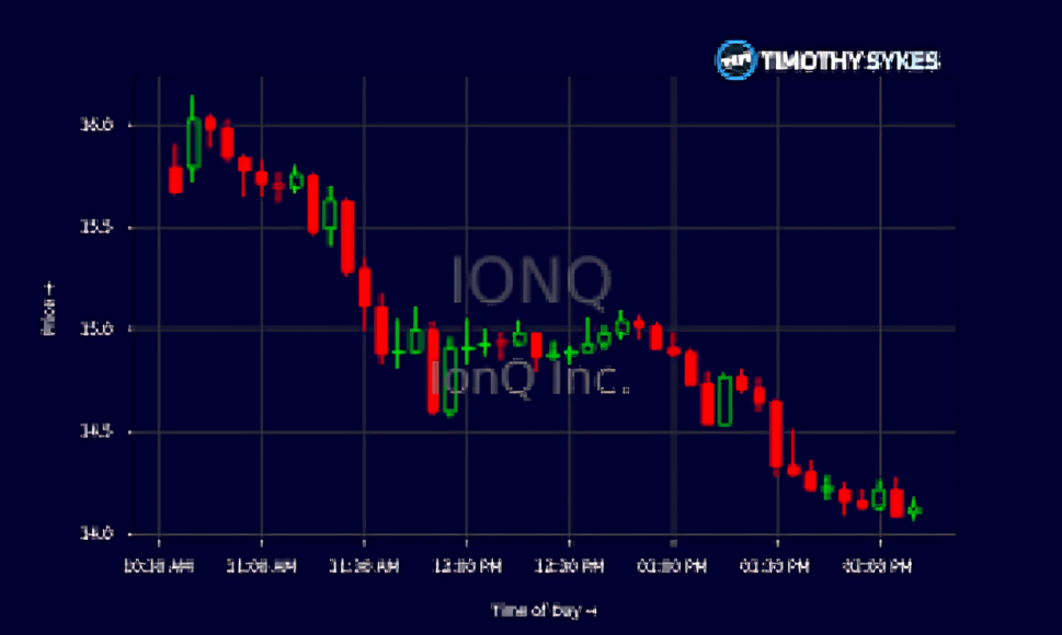 IonQ Stock News